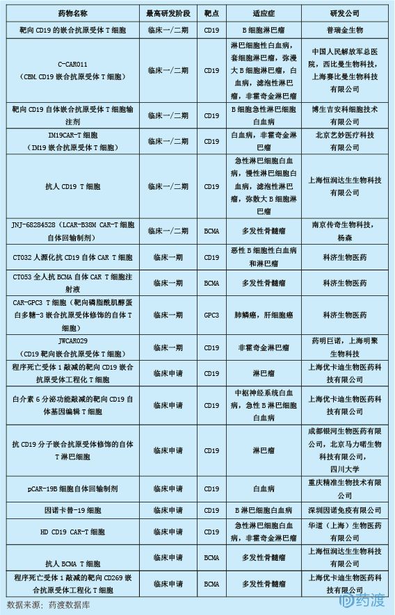 2018年6月中国1类新药临床动态