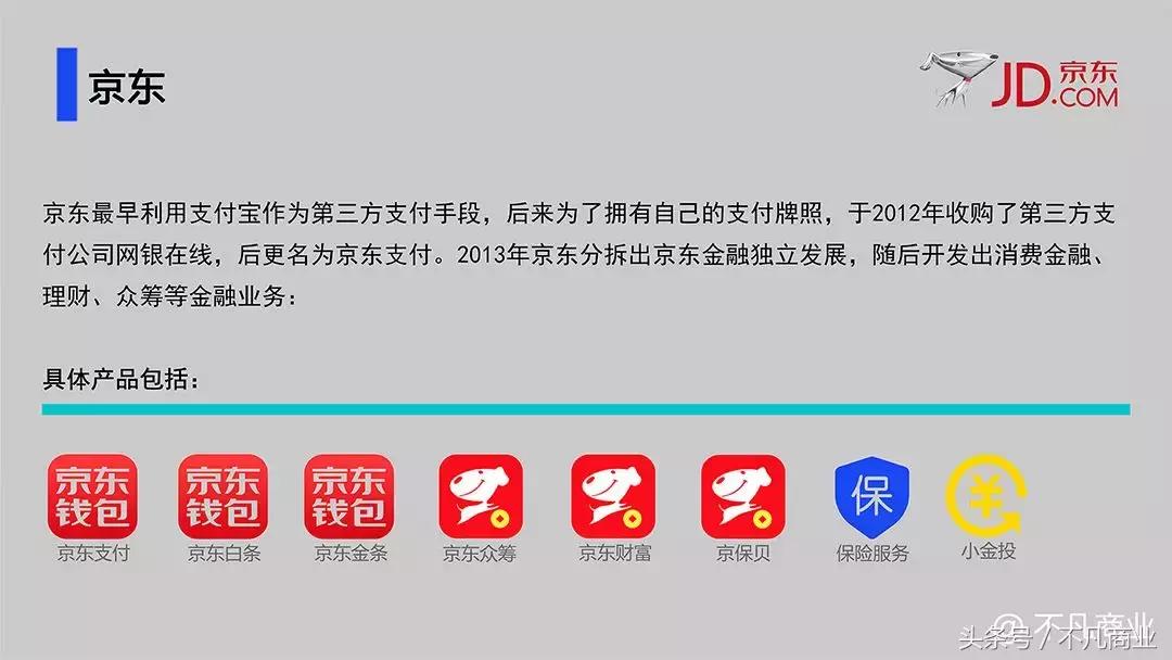 互联网金融十大公司排行榜,互联网金融的主要业务