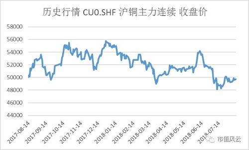 市场延续反弹科技股仍是核心主线,低开高走市场关键时间
