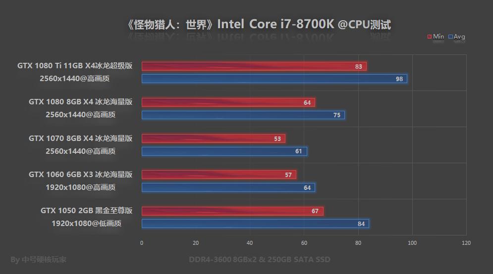ps4怪物猎人世界冰原开荒装备推荐,怪物猎人曙光switch开荒武器推荐