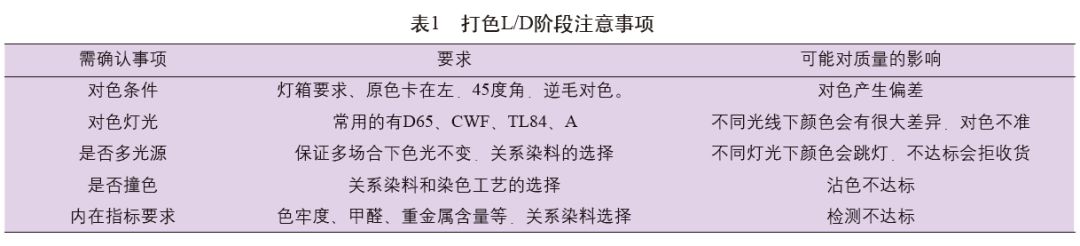 纺织跟单员的工作内容多久能学会,纺织跟单员的工作流程