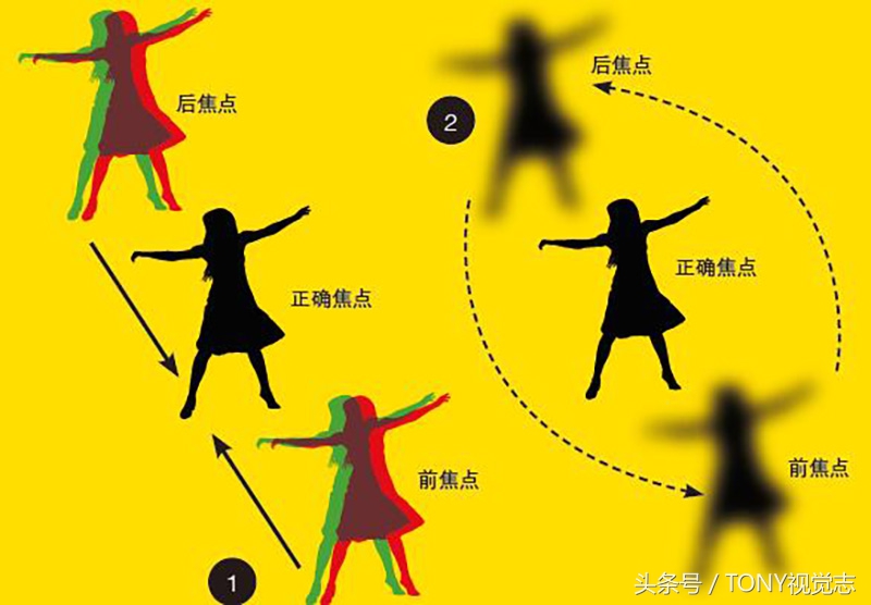 对焦的讲解,4分钟学会30种对焦策略