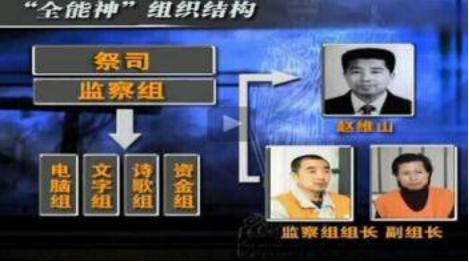 六招帮你快速识别*教邪**“全能神”