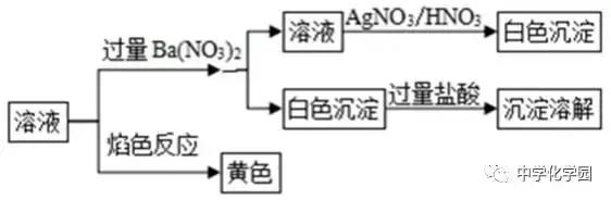 钠镁铝及其重要化合物思维导图,钠的化合物知识梳理导图