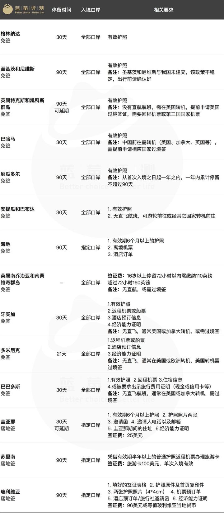 2021免签和落地签欧洲国家,说走就走的免签国家新加坡
