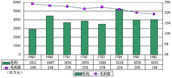 唯品会q1最新利润分析,唯品会q2优惠券