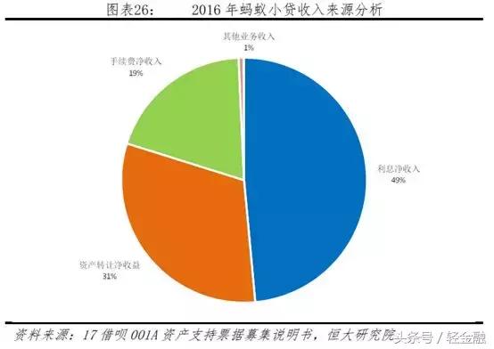 消费金融各类玩家盈利模式分析