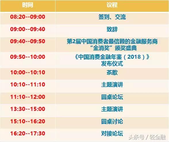 消费金融各类玩家盈利模式分析