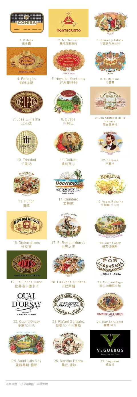 古巴雪茄habanos木盒价格,收藏国内雪茄50盒