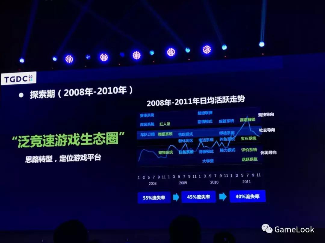 郑磊qq飞车制作人,qq飞车制作人