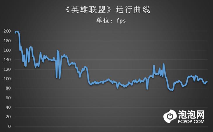 拼多多八核十六线程打游戏够用吗,拼多多吃鸡主机测评