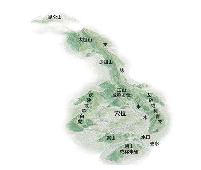 揭秘中国四大帝王墓葬风水，中国民俗风水墓葬真的能福及子孙吗？