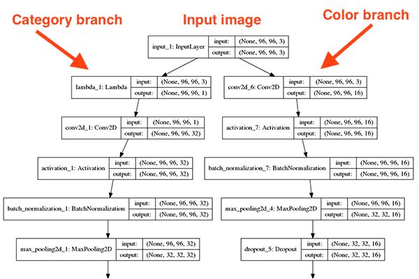 如何使用keras库,keras调用预训练模型