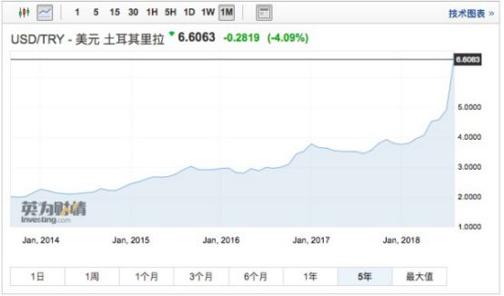土耳其里拉为什么跌,土耳其里拉崩盘的开始