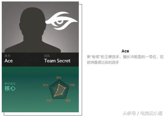 ti8战队阵容,ti8参赛战队