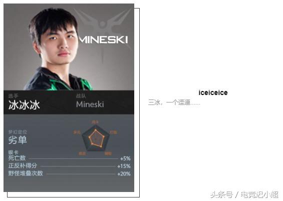 ti8战队阵容,ti8参赛战队