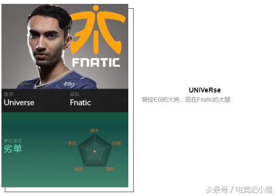 ti8战队阵容,ti8参赛战队