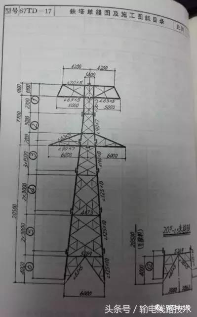 67、77及78系列的塔型（鞍山塔）命名及意义