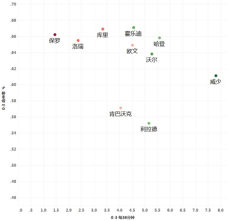 控卫盛世之战库里欧文,控卫打法和思路篮球