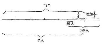 六种画图解题思路,六类画图解题方法