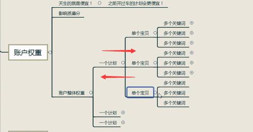 拼多多直通车扣费记录如何查询,直通车推广扣费与哪些因素有关