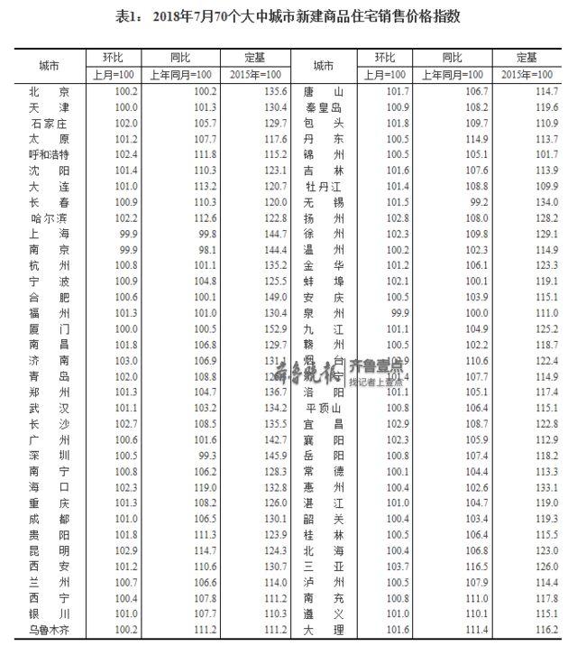 济南房价2022价格表,2021年济南二手房房价走势分析