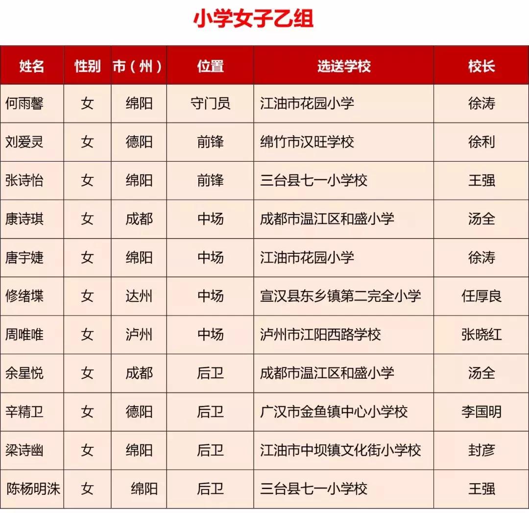 四川省青少年校园足球,四川足球省队青少年名单