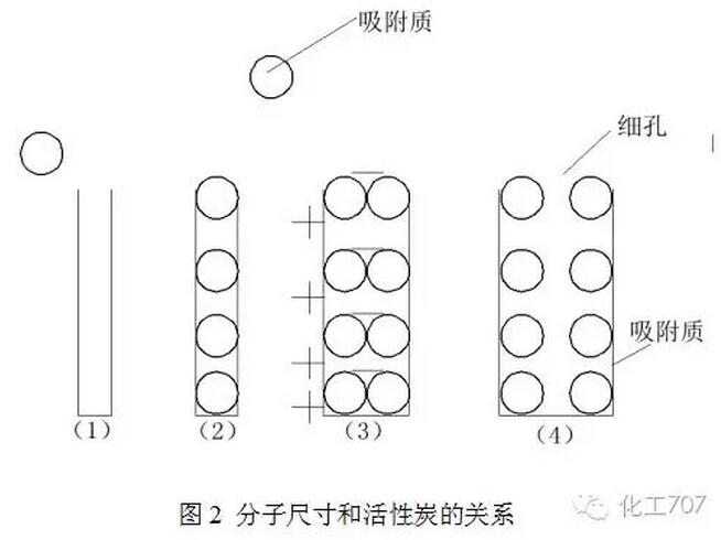 湖北有机废气处理vocs怎么用,河南有机废气处理vocs哪里买