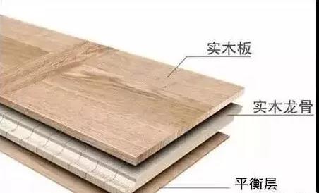 2019-2020十大优选地板品牌,2020年地板品牌十大排行榜及价格