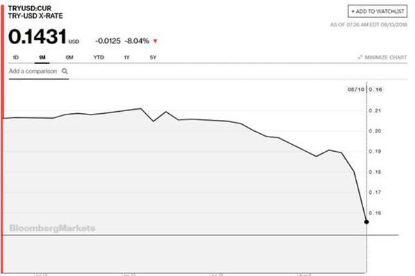 土耳其里拉贬值买什么,土耳其里拉大跌是好是坏