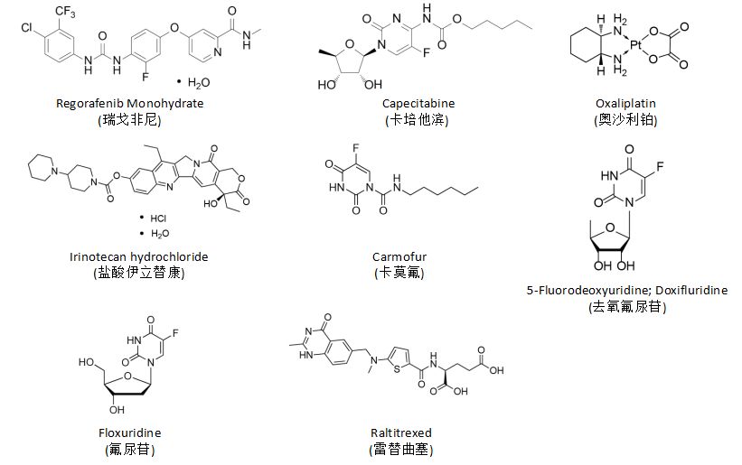 结直肠癌治疗药物研究进展(2018)