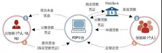中国p2p最大的骗局是哪个,《中国式骗局大全》小说阅读