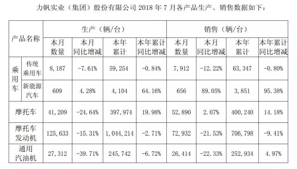 力帆汽车为什么赚钱,力帆现负债多少钱