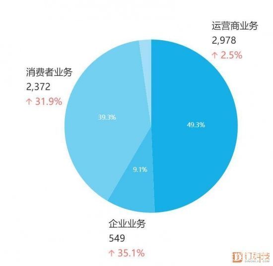 华为退出美国市场的后果,华为退出美国市场对美国的影响