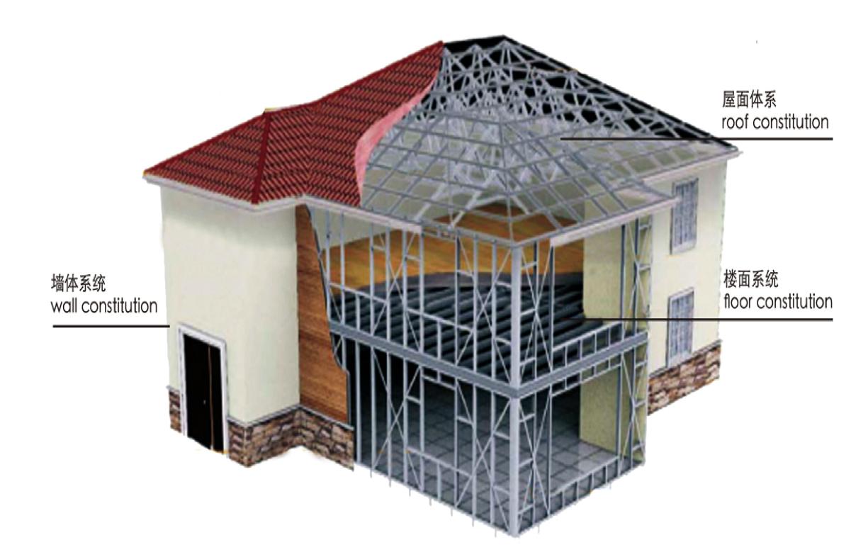 新科技房,新科技型冬暖夏凉的房子