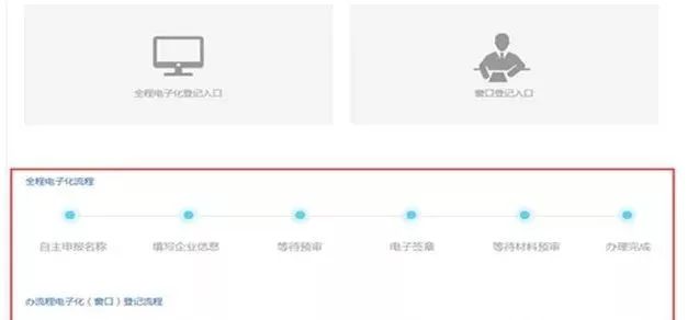 全程电子化注册公司营业执照,全程电子化工商注册