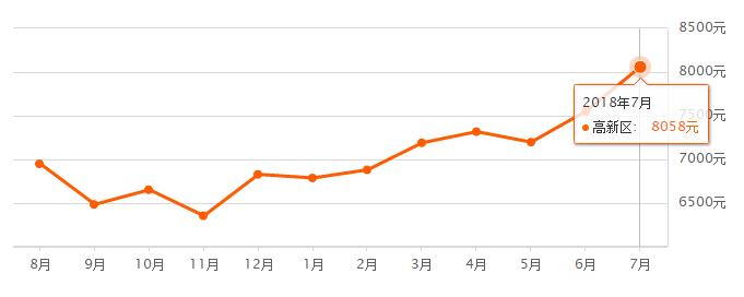 济宁房价二手房,济宁兖州最新二手房房价