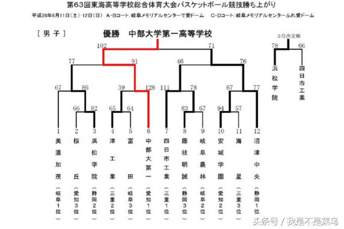 灌篮高手全国大赛最后排名,灌篮高手全国大赛的最终排名