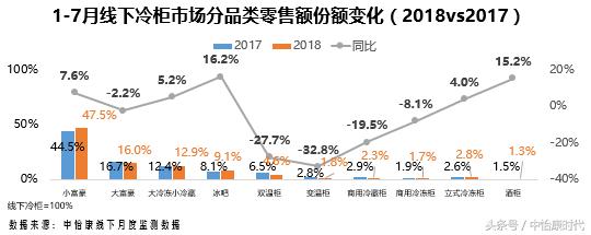 冷柜公司发展前景,冷柜的创新方向