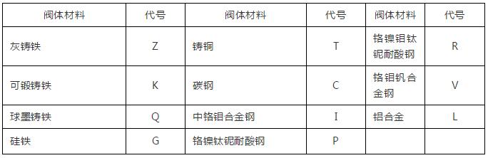 暖通工程施工,暖通工程施工管理