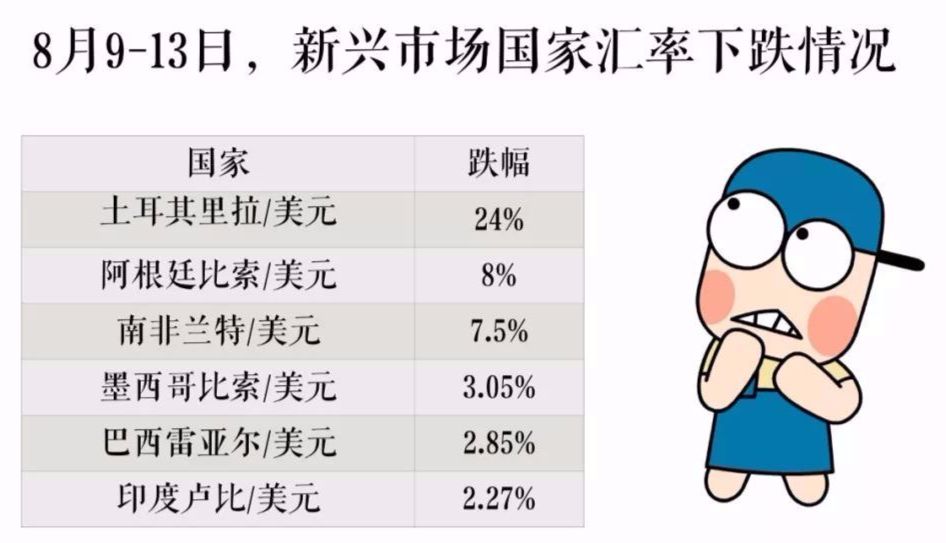 土耳其的经济崩溃了吗,土耳其真的经济崩溃吗