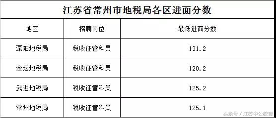 泰州省考公务员分数,泰州公务员a进面分数
