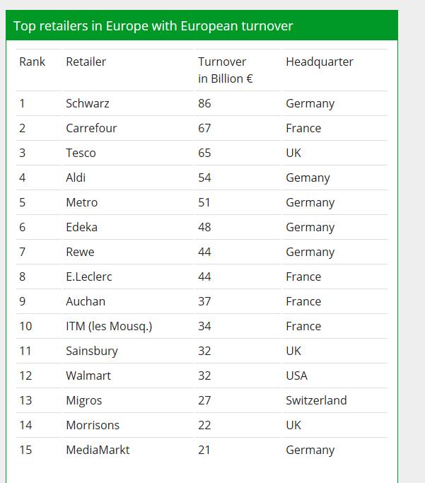 做跨境电商除了亚马逊、Wish，也许这十几个电商平台你可以考虑