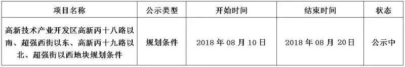 长春高新区教育用地规划,长春高新区教育规划