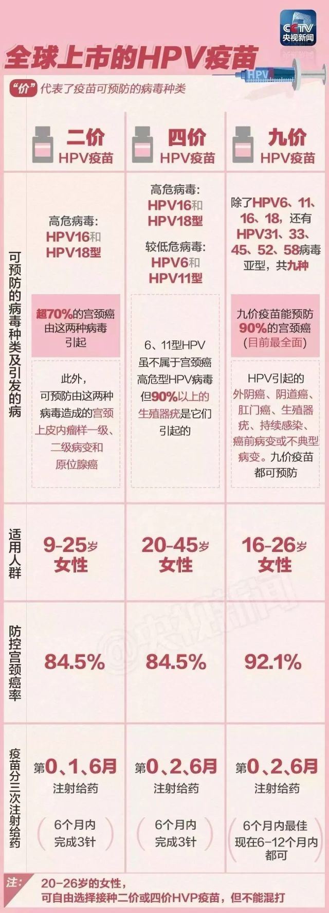 香港九价hpv疫苗是真的吗,香港hpv9价疫苗私人买靠谱吗