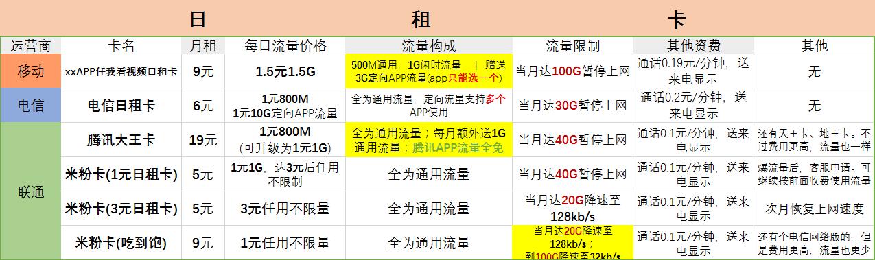 网上三大运营商流量卡是真的吗,三大运营商哪家的流量卡最便宜