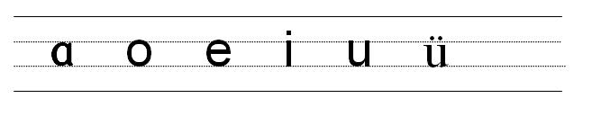 小学生必须掌握的拼音书写技巧,小学拼音汇总及速记技巧