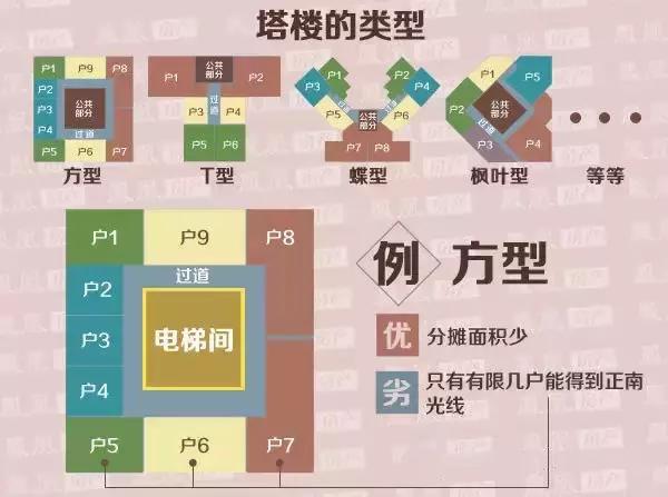 一秒钟看懂建筑结构图纸,图解建筑结构入门
