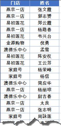 excel单个单元格姓名和电话拆分,wpsexcel表格如何拆分单元格内容