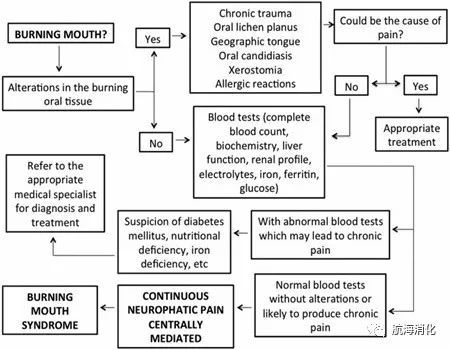 消化内科朱海航,朱海航杭州